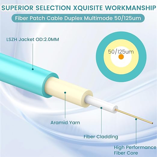 OM3 LC to LC Fiber Patch Cable, 10G/40G MMF, Duplex 50/125µm, LSZH 2.0mm Jacket - Image 2