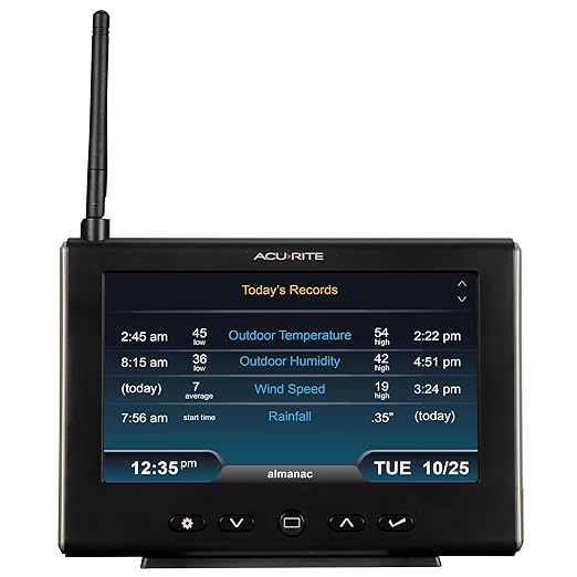 AcuRite Iris Weather Station - Image 5