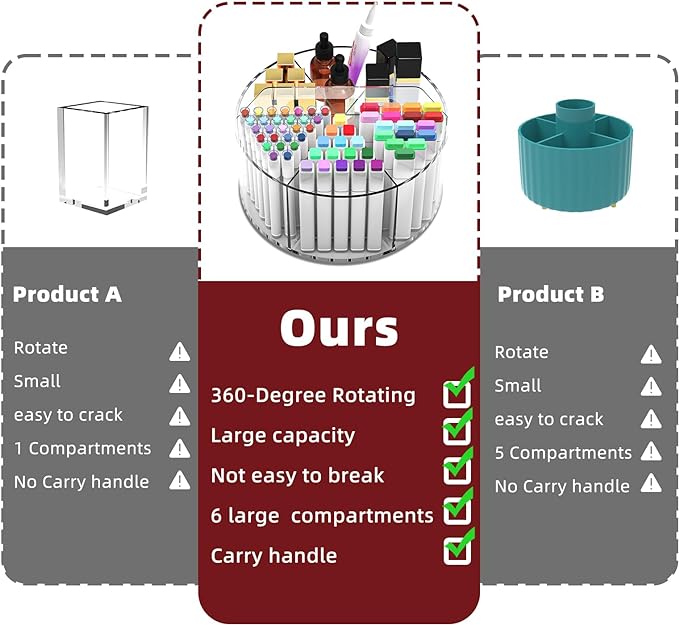 Absonic Acrylic Pen Holder Pencil Organizer, 360-Degree Rotating Pencil Holder, Crayon Organizers for Kids Marker Organizer Caddy Art Supply Kids Desk Organizers for Office Home School