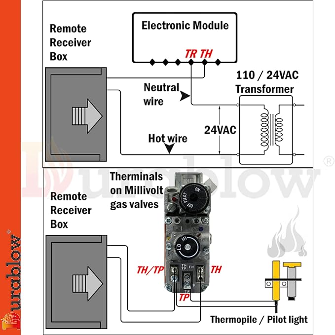 Durablow TR2002 Gas Fireplace Remote Control - Image 2