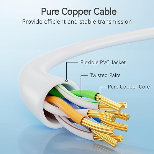 Cat6 Slim Patch Cables 3 Feet 24-Pack White, Cat6a Patch Cables 10Gbps 550MHz - Image 3