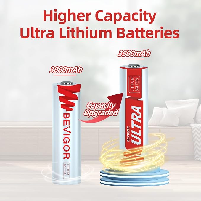 BEVIGOR AA Lithium Batteries 8Pack Ultra, 3500mAh 1.5V Double A Lithium Battery - Image 2