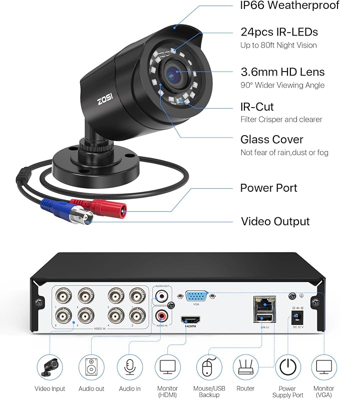 ZOSI 8CH 3K Lite Home Wired Security Camera System, AI Human Vehicle Detection - Image 9