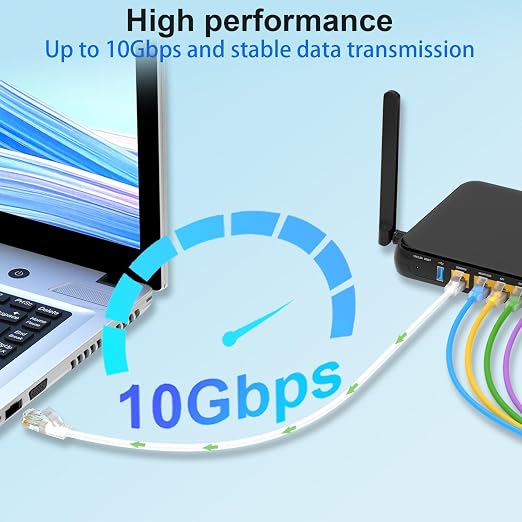 Cat 6 Patch Cables 2 feet, Slim Cat6a Ethernet Patch Cable 10Gbps 550Mhz - Image 2