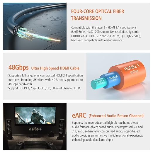 RUIPRO 8K HDMI 2.1b Fiber Optic Cable CL2 Rated 130 Feet 48Gbps 8K60Hz 4K120Hz - Image 3