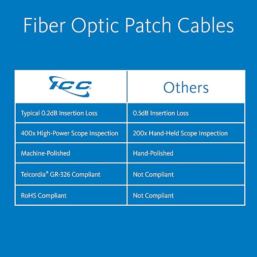ICC SC to SC Duplex Multimode 62.5/125 Fiber Patch Cable, OFNR Riser, 2.0mm Zip - Image 2