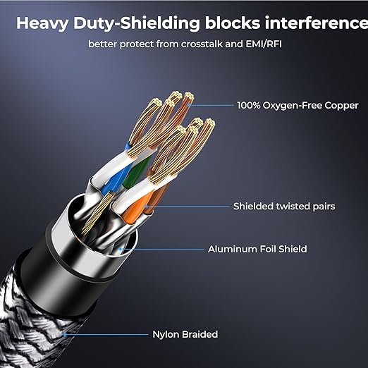 Cat 8 Ethernet Cable 8 ft, 40Gbps 2000Mhz High Speed Gigabit LAN Internet Cables - Image 3