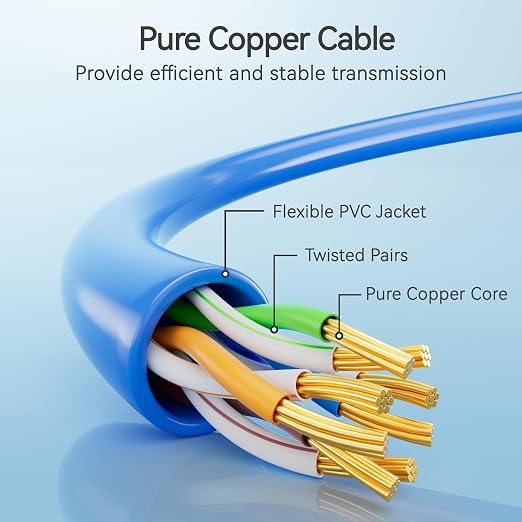 Cat6 Slim Patch Cables 3 Feet 24-Pack Blue, Cat6a Patch Cables 10Gbps 550MHz - Image 3
