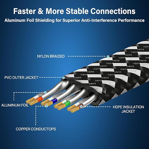 Cat 8 Ethernet Cable 1.5 ft 5 Pack Multi Color, Nylon Braided High Speed Heavy - Image 4