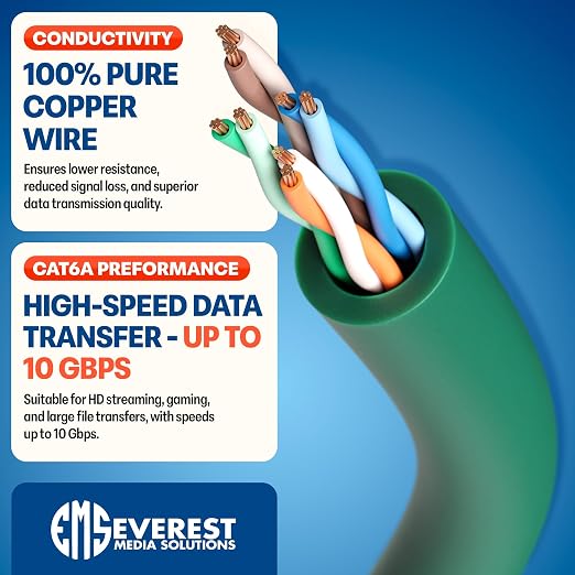 Everest Ultra Slim Cat6a Ethernet Patch Cables 7ft Green - Image 5