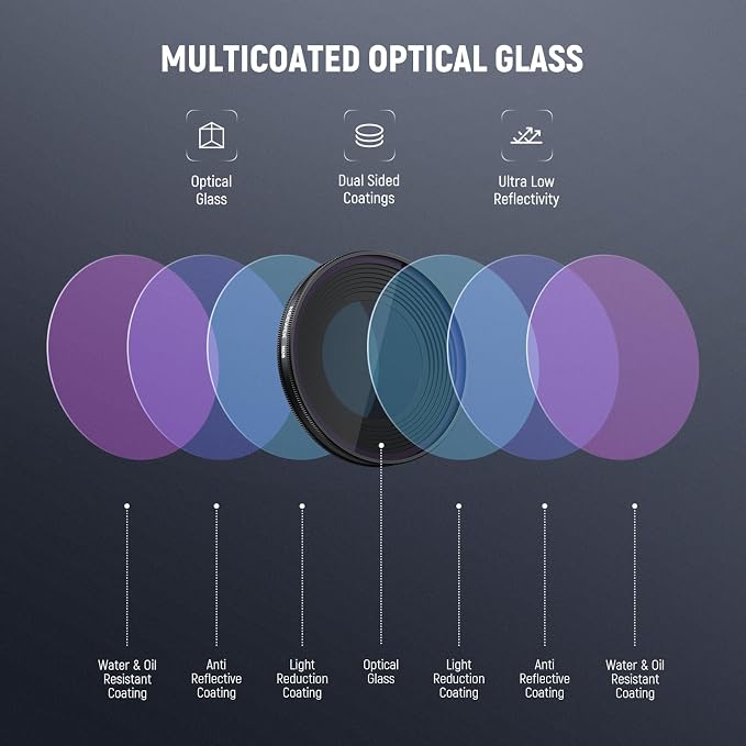 NEEWER ND Filter Set Compatible - Image 6