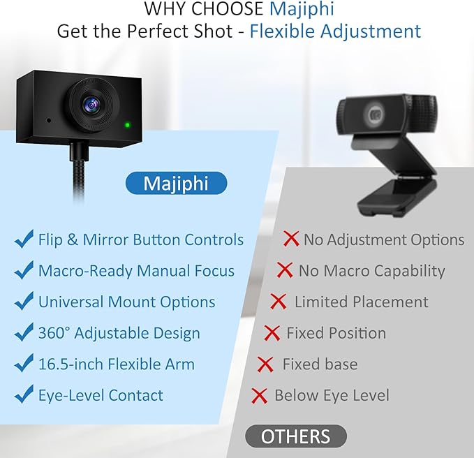 Eye Contact Web Camera for Desktop Computer – 1080P USB Camera with Microphone & Stand, Center Cam for Laptop or Desktop, Manual Focus, Plug & Play for macOS & Windows（Black）