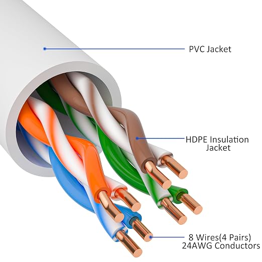 Cat5e Ethernet Cable 250 FT, Long Cat 5e Internet Cable, Standard RJ45 Connector - Image 2