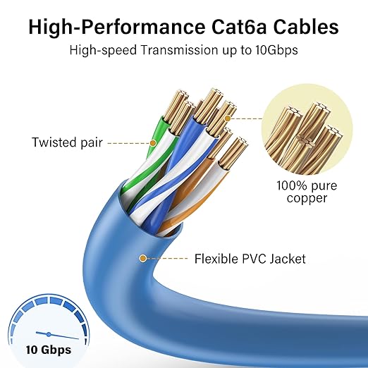 Jadaol UL Listed Patch Cables Cat 6a / Cat 6 1.5 ft 24-Pack, 10Gbps 550MHz Slim - Image 4