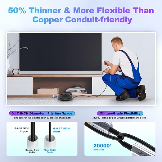 8K Fiber Optic HDMI Cable 15ft, 48Gbps Long HDMI 2.1 Cable 8K@60Hz/4K@120Hz - Image 5