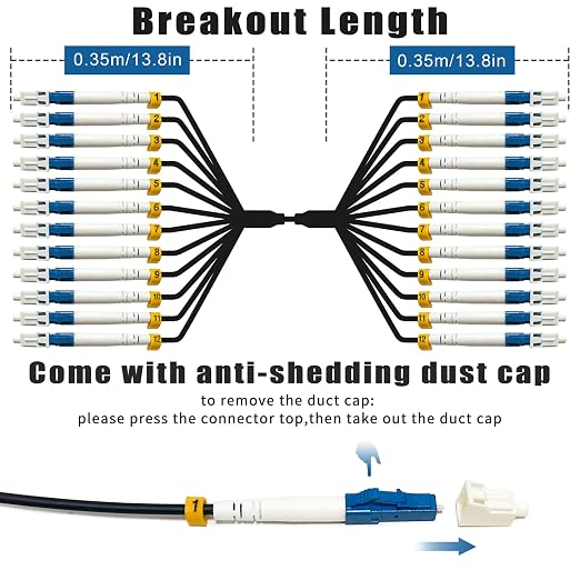 5 Meters 12 Core Industrial TPU LC to LC Outdoor Armored Fiber Optic Cable - Image 3