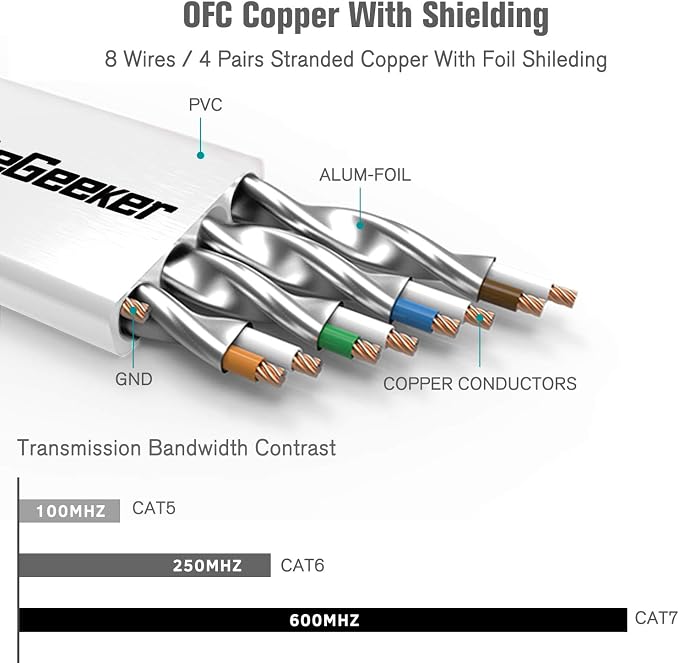 Cat 7 Shielded Ethernet Cable 5 ft 6 Pack Cat7 Flat Ethernet Patch Cables - Image 3