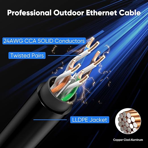 Cat 6 Outdoor Ethernet Cable 50 ft, 24AWG 10Gbps Cat6 Cable Cord Waterproof - Image 4