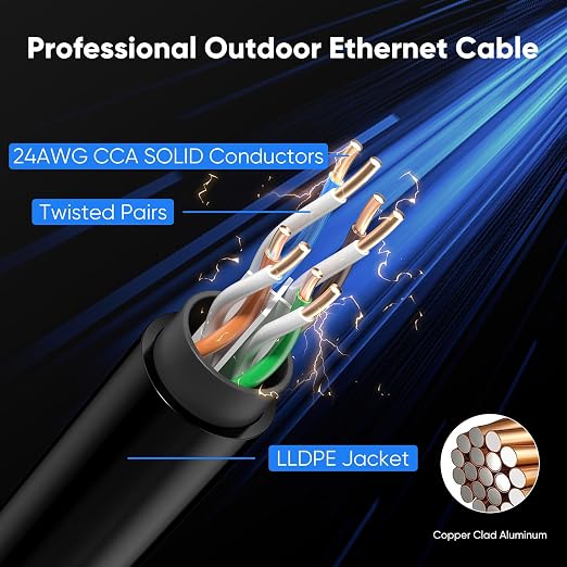 Cat 6 Outdoor Ethernet Cable 250 ft, 24AWG 10Gbps Cat6 Cable Cord Waterproof - Image 4