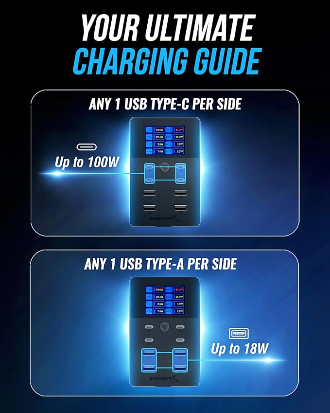 SABRENT VOLTIK Charging Station, 252W 8-Port USB C and USB A Desktop Charger - Image 6