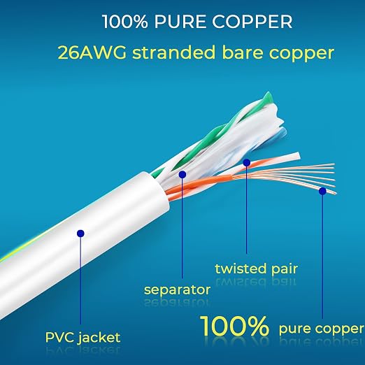 Rapink Patch Cables Cat6 2ft, Ethernet Patch Cable 10G Support, Cat 6 Patch - Image 7