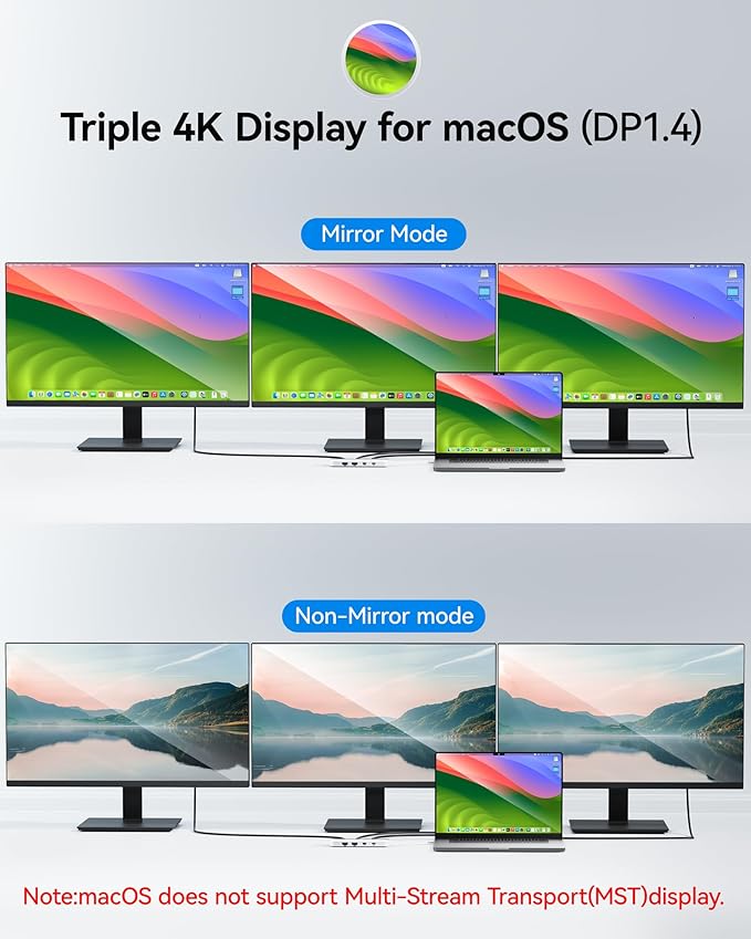 USB C Docking Station Dual Monitor, Selore Docking Station 3 Monitors Triple 4K - Image 3