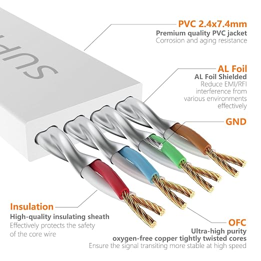 Cat7 Ethernet Cable 50FT-White-10Gbps High Speed Outdoor&Indoor Double Shielded - Image 3
