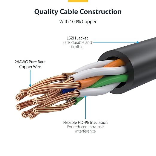 StarTech.com 7ft Purple Slim CAT6 Ethernet Cable, Snagless RJ45, 28AWG Pure - Image 4