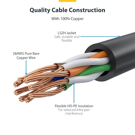 StarTech.com 4ft Purple Slim CAT6 Ethernet Cable, Snagless RJ45, 28AWG Pure - Image 4
