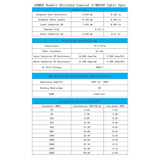 2ft N Male to SMA Male Cable 2PCS, SMA to N Cable 50 ohm Ultra Low Loss KMR240 - Image 6
