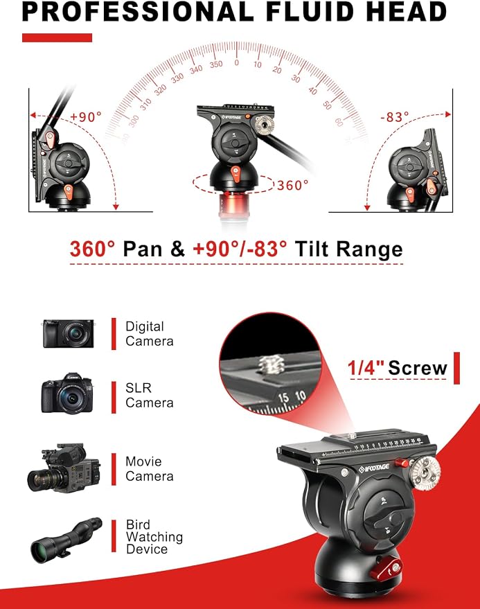 IFOOTAGE Monopod Cobra 3 C180F-P+K5S, 1/4'' & 3/8'' Quick Release Compatible - Image 5