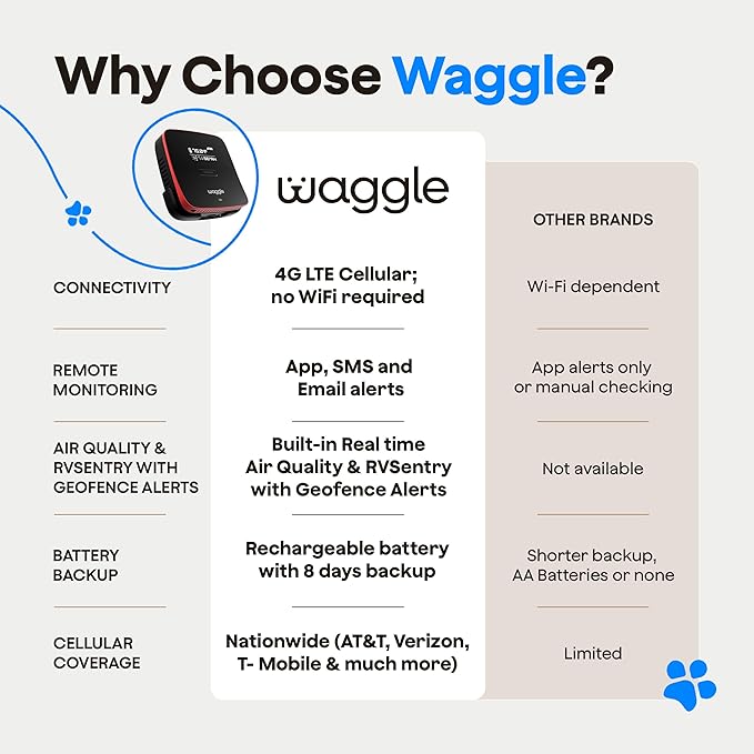 Waggle 4G Pet Temperature Monitor - Image 6