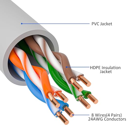 Cat5e Ethernet Cable 300 FT, Long Cat 5e Internet Cable, Standard RJ45 Connector - Image 3