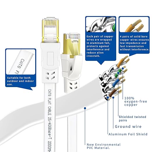Cat 8 Ethernet Cable 15FT, High Speed Heavy Duty Cat8 Internet Ethernet Cable - Image 5