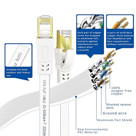 Cat8 Ethernet Cable 60FT, Flat High Speed Outdoor&Indoor Cat8 LAN Network Cable - Image 5