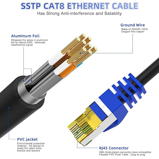 Cat 8 Ethernet Cable 80 ft, Heavy Duty High Speed Network Internet Cable - Image 2