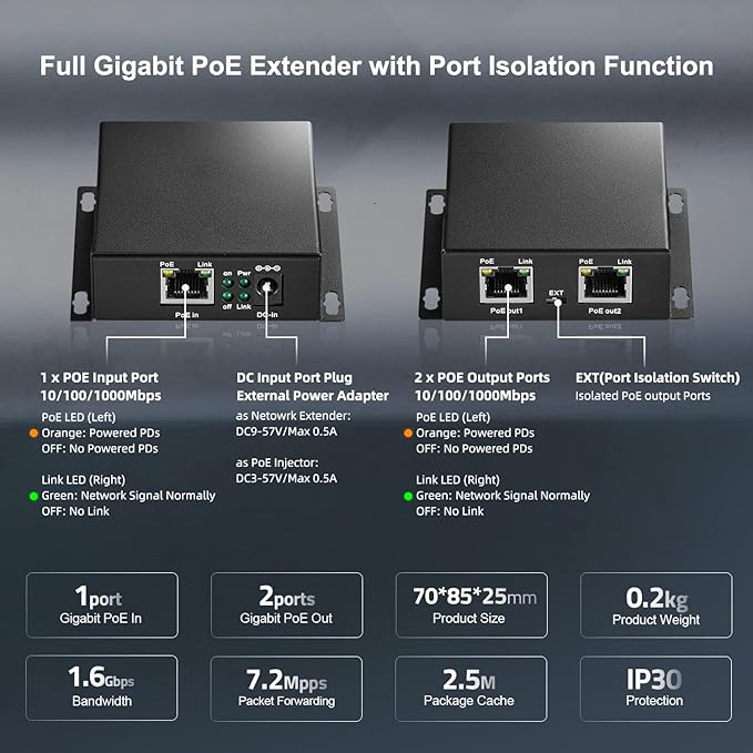 Binardat Gigabit PoE Extender Passthrough Switch, 1 in 2 Out, IEEE802.3af/at - Image 6