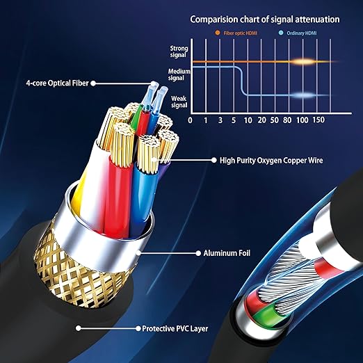 8K Fiber Optic HDMI Cable 30FT, Long Active HDMI 2.1 Cable 48Gbps Ultra High - Image 3