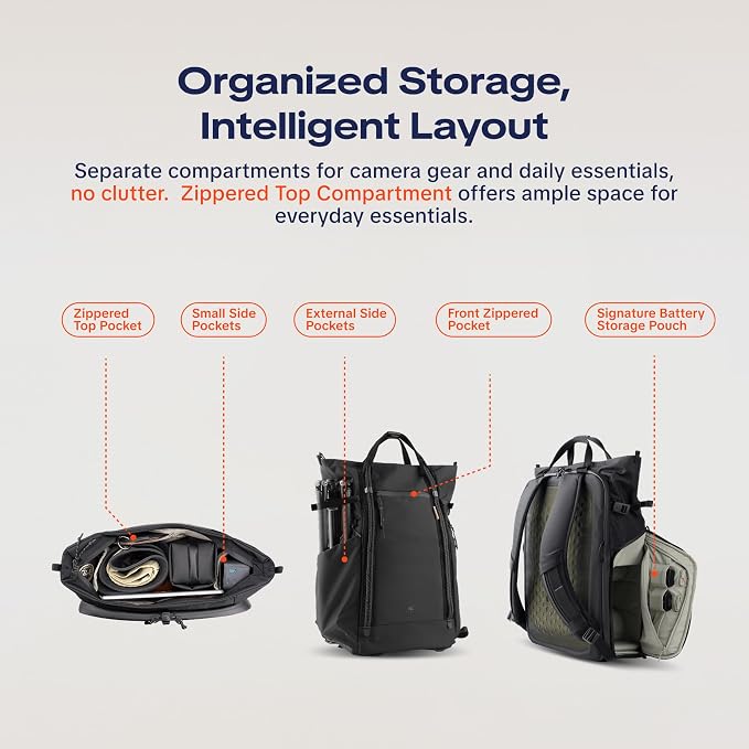 PGYTECH OneGo Roamer Tote Camera Backpack, 25L Water-Resistant Dual Carry Tote - Image 4