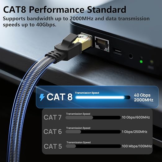 Cat 8 Ethernet Cable 5 ft 5 Pack Multi Color, Nylon Braided High Speed Heavy - Image 2