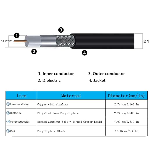 36ft N Male to SMA Male Cable, SMA to N Cable 50 ohm Ultra Low Loss KMR240 - Image 5