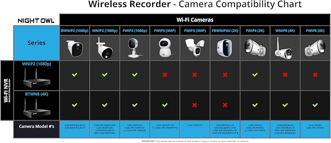 Night Owl AC Powered 1080p HD Wi-Fi IP Indoor/Outdoor Camera - Image 9