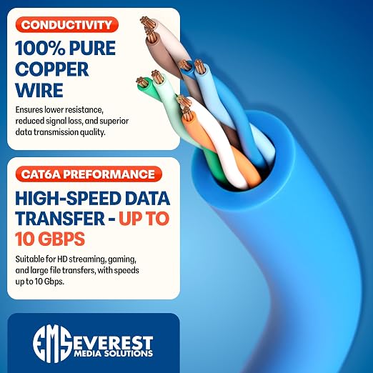 Everest Ultra Slim Cat6a Ethernet Patch Cables 5ft Blue - Image 5