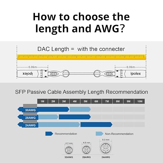 ipolex 10G SFP+ Twinax Cable, Direct Attach Copper Passive Cable, - Image 7