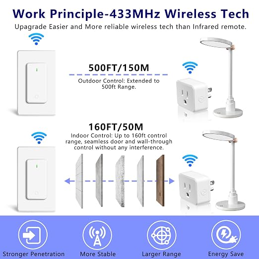 Remote Plug in On Off Switch, Wireless On/Off Light Switch Wall Mounted - Image 5