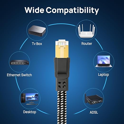 Cat 8 Ethernet Cable 1.5 ft 5 Pack Multi Color, Nylon Braided High Speed Heavy - Image 7
