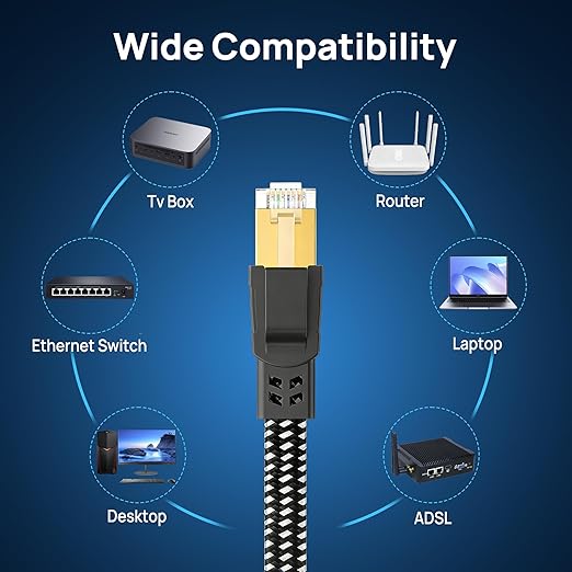 Orbram Cat 8 Ethernet Cable 50 ft, Nylon Braided High Speed Heavy Duty Network - Image 7