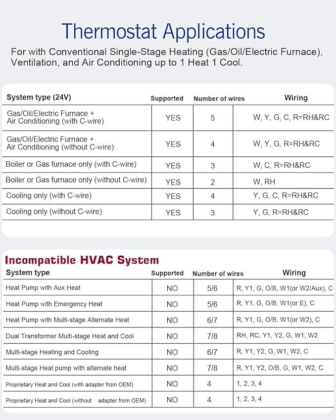 Aowel Non Programmable Thermostat - Image 5