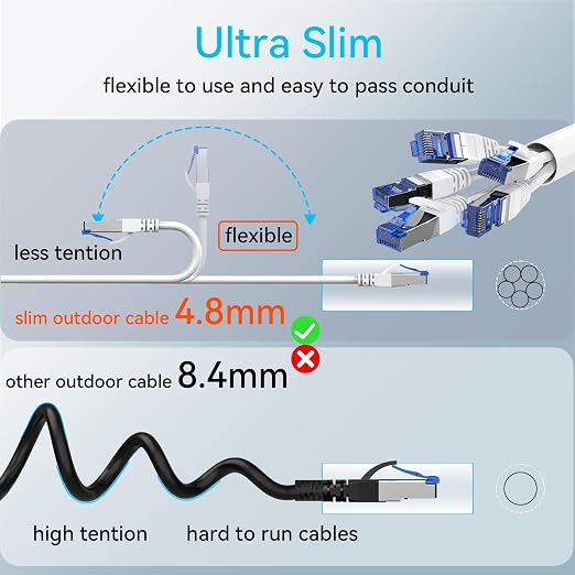 Sokqovt Cat 8 Ethernet Cable Slim 15ft Outdoor&Indoor, Pure Copper Cat8 - Image 5