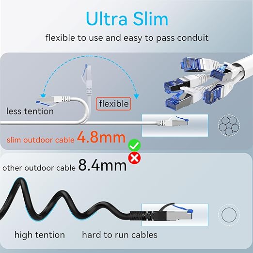 Sokqovt Cat 8 Ethernet Cable Slim 75ft Outdoor&Indoor, Pure Copper Cat8 - Image 5